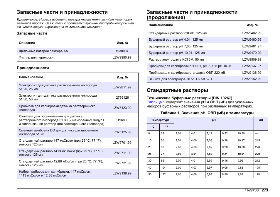 Запасные части и принадлежности, Стандартные растворы, Запасные части и принадлежности (продолжение) | Hach-Lange SENSION+, Portable Meter, LPG2500 User Manual | Page 273 / 388