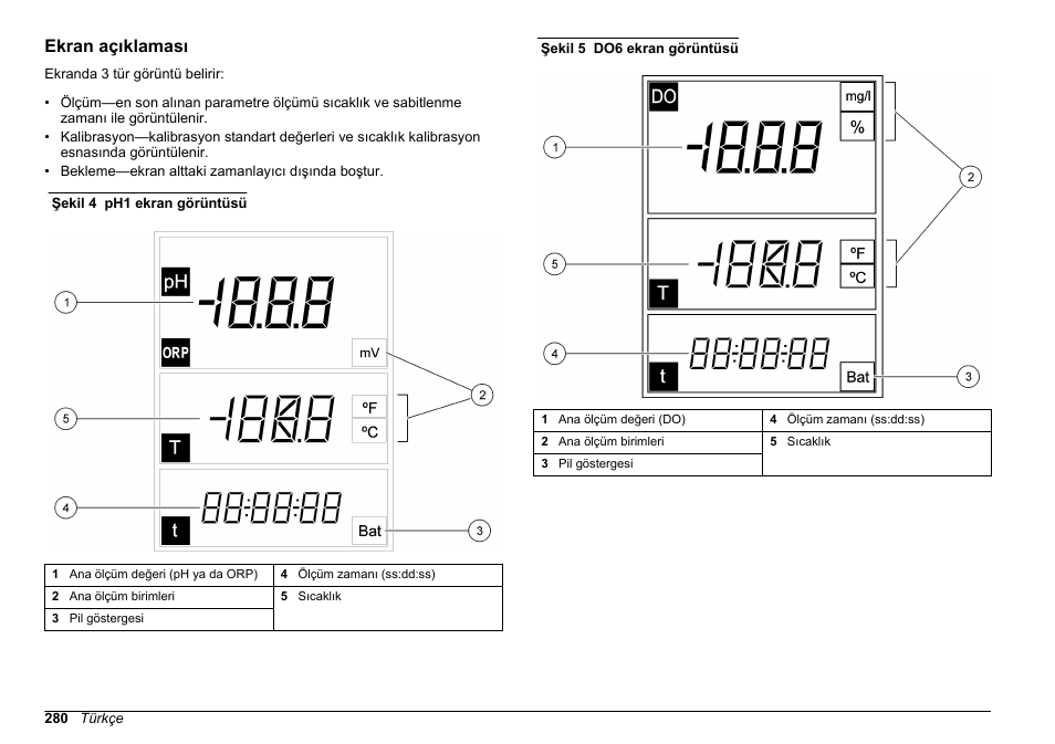 Ekran açıklaması | Hach-Lange SENSION+, Portable Meter, LPG2500 User Manual | Page 280 / 388