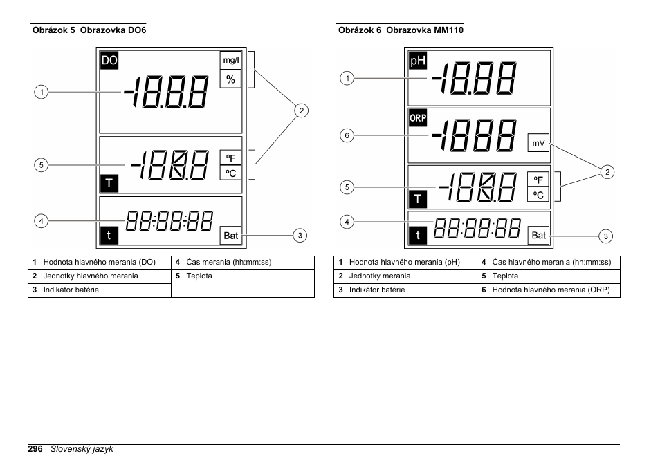 Hach-Lange SENSION+, Portable Meter, LPG2500 User Manual | Page 296 / 388