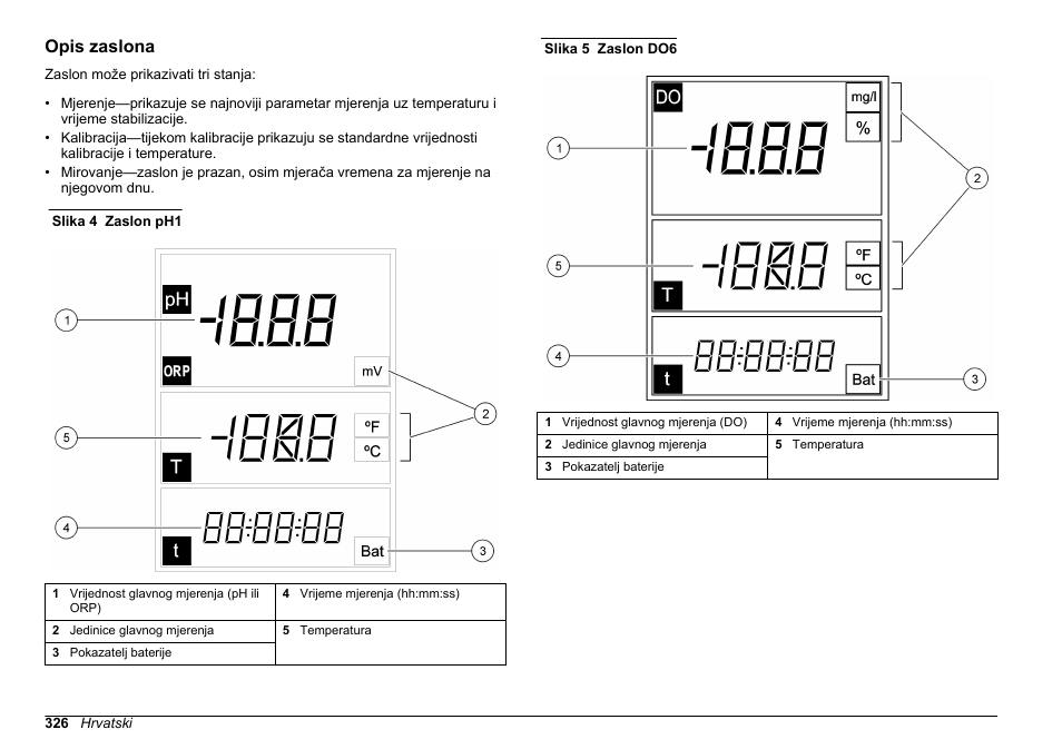 Opis zaslona | Hach-Lange SENSION+, Portable Meter, LPG2500 User Manual | Page 326 / 388