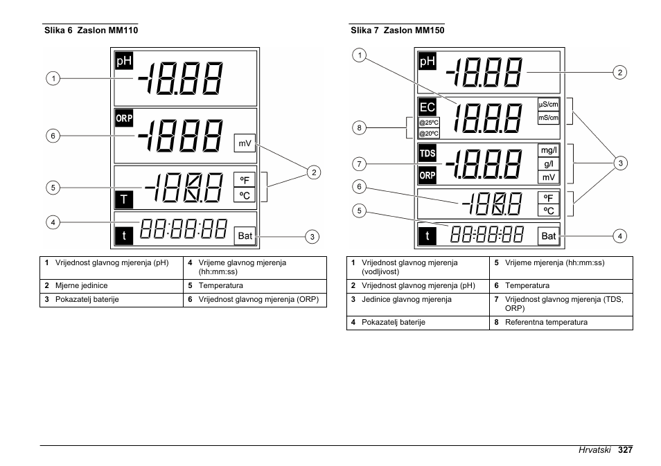 Hach-Lange SENSION+, Portable Meter, LPG2500 User Manual | Page 327 / 388