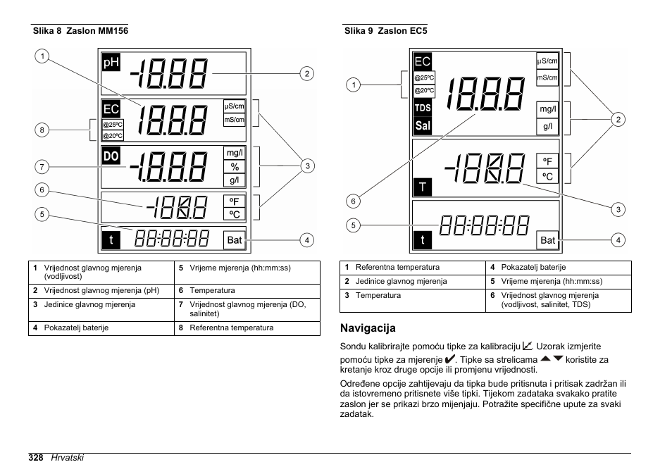 Navigacija | Hach-Lange SENSION+, Portable Meter, LPG2500 User Manual | Page 328 / 388