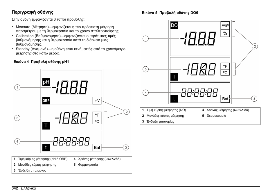 Περιγραφή οθόνης | Hach-Lange SENSION+, Portable Meter, LPG2500 User Manual | Page 342 / 388