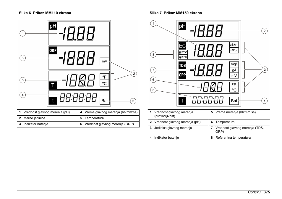 Hach-Lange SENSION+, Portable Meter, LPG2500 User Manual | Page 375 / 388