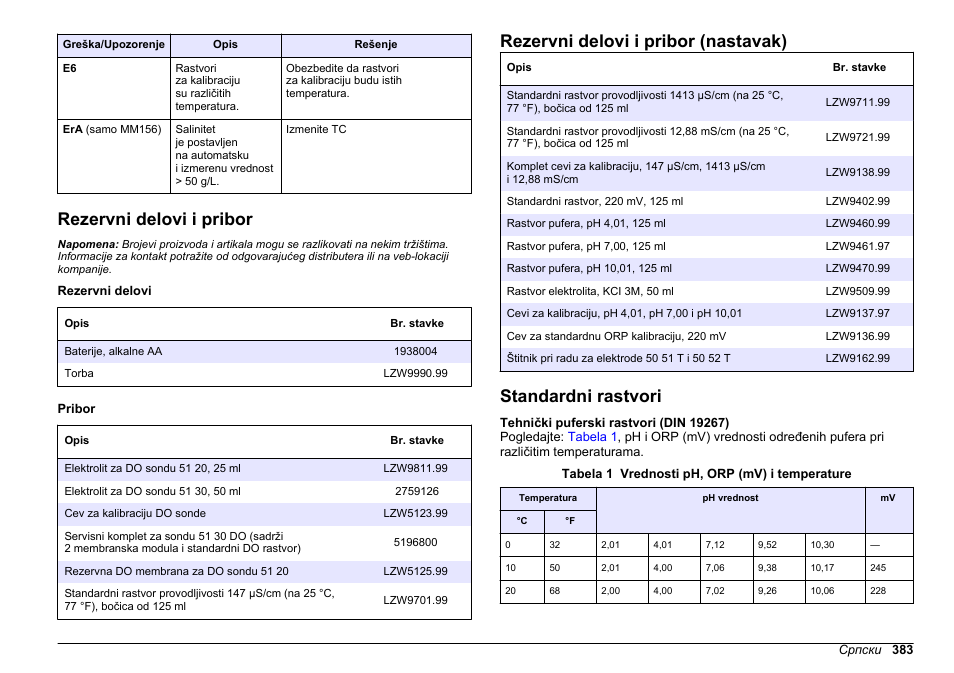 Rezervni delovi i pribor, Standardni rastvori, Na stranici | Rezervni delovi i pribor (nastavak) | Hach-Lange SENSION+, Portable Meter, LPG2500 User Manual | Page 383 / 388