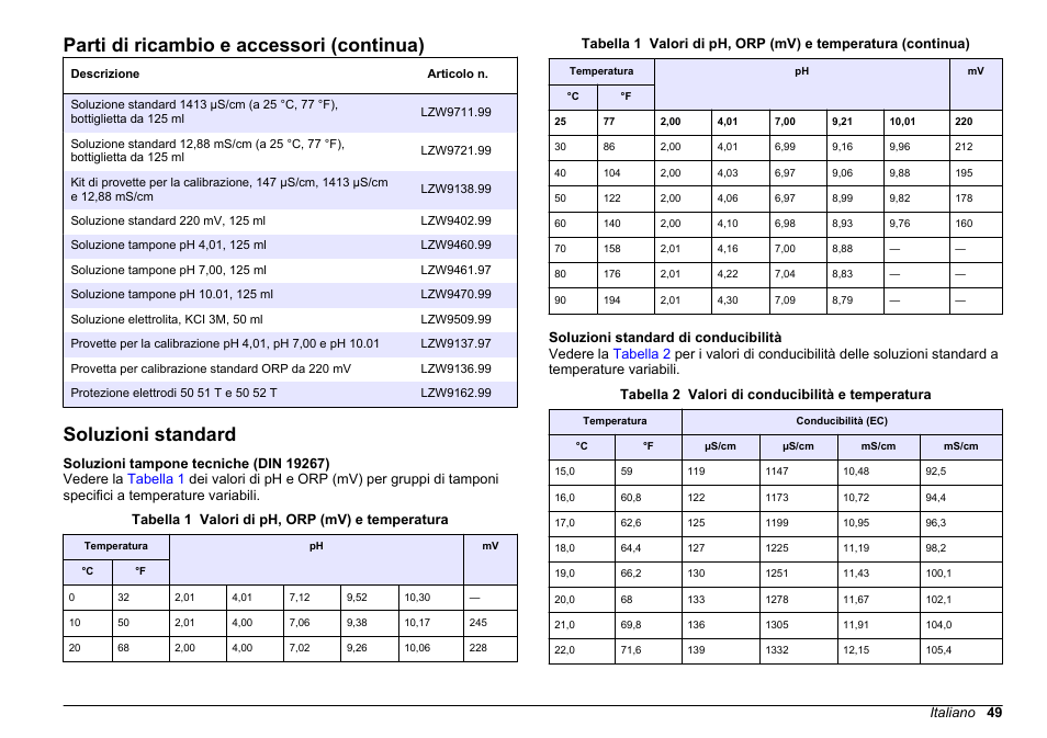 Soluzioni standard, Parti di ricambio e accessori (continua) | Hach-Lange SENSION+, Portable Meter, LPG2500 User Manual | Page 49 / 388