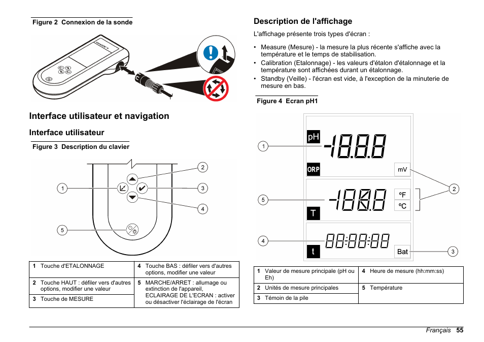 Interface utilisateur et navigation, Interface utilisateur, Description de l'affichage | Reliez la sonde à l'instrument, Figure 2 | Hach-Lange SENSION+, Portable Meter, LPG2500 User Manual | Page 55 / 388