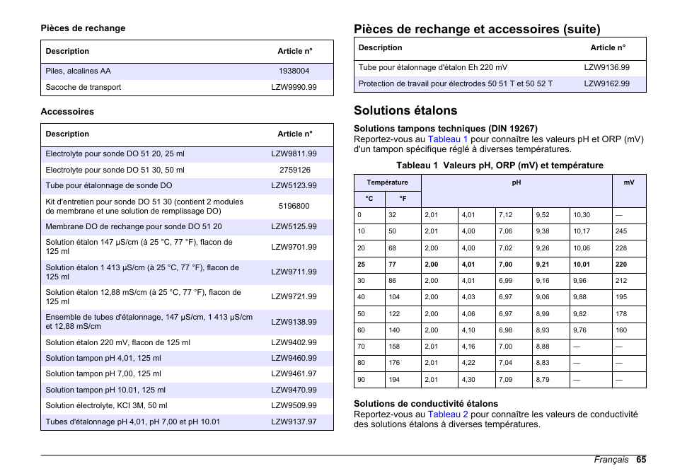 Solutions étalons, Pièces de rechange et accessoires (suite) | Hach-Lange SENSION+, Portable Meter, LPG2500 User Manual | Page 65 / 388