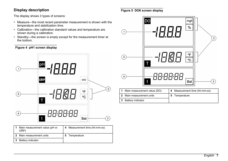 Display description | Hach-Lange SENSION+, Portable Meter, LPG2500 User Manual | Page 7 / 388
