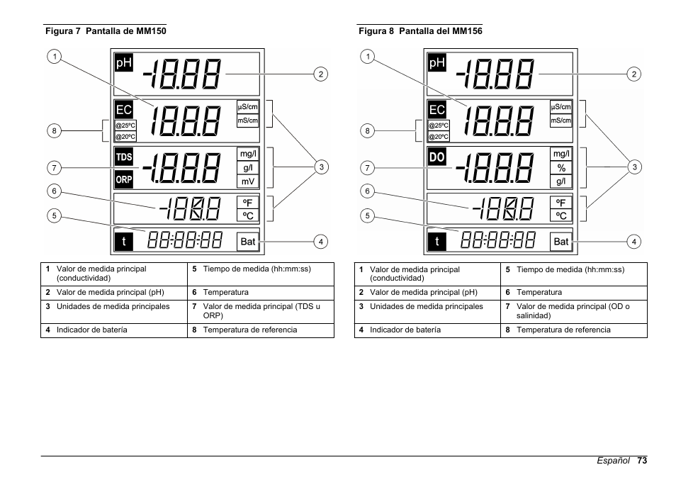 Hach-Lange SENSION+, Portable Meter, LPG2500 User Manual | Page 73 / 388
