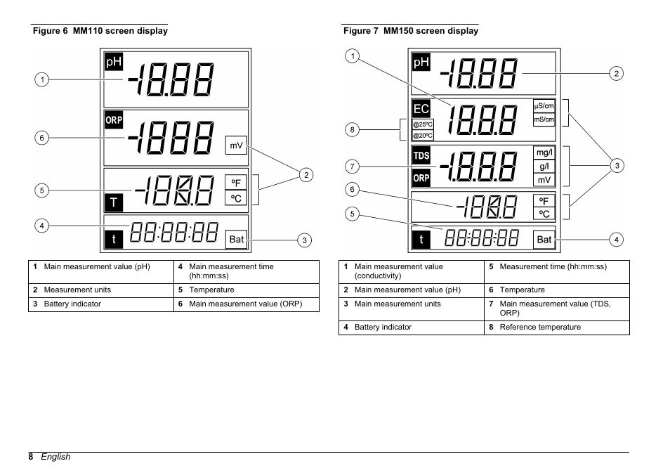 Hach-Lange SENSION+, Portable Meter, LPG2500 User Manual | Page 8 / 388