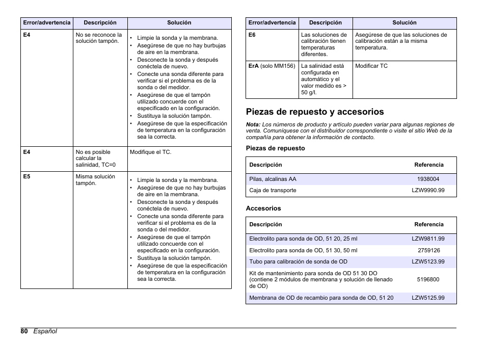 Piezas de repuesto y accesorios | Hach-Lange SENSION+, Portable Meter, LPG2500 User Manual | Page 80 / 388