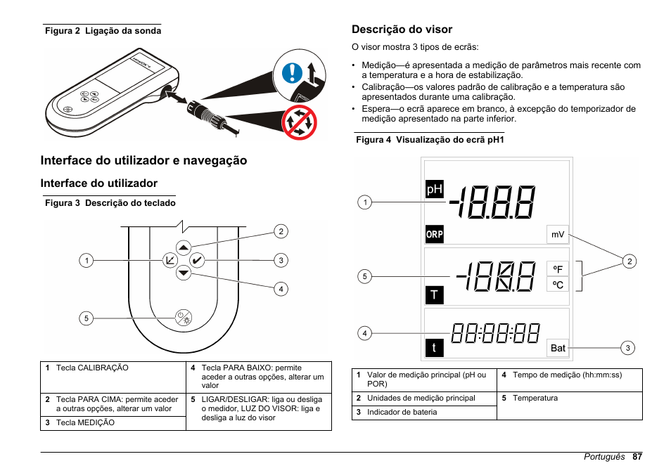 Interface do utilizador e navegação, Interface do utilizador, Descrição do visor | Ligue a sonda ao medidor, Figura 2 | Hach-Lange SENSION+, Portable Meter, LPG2500 User Manual | Page 87 / 388
