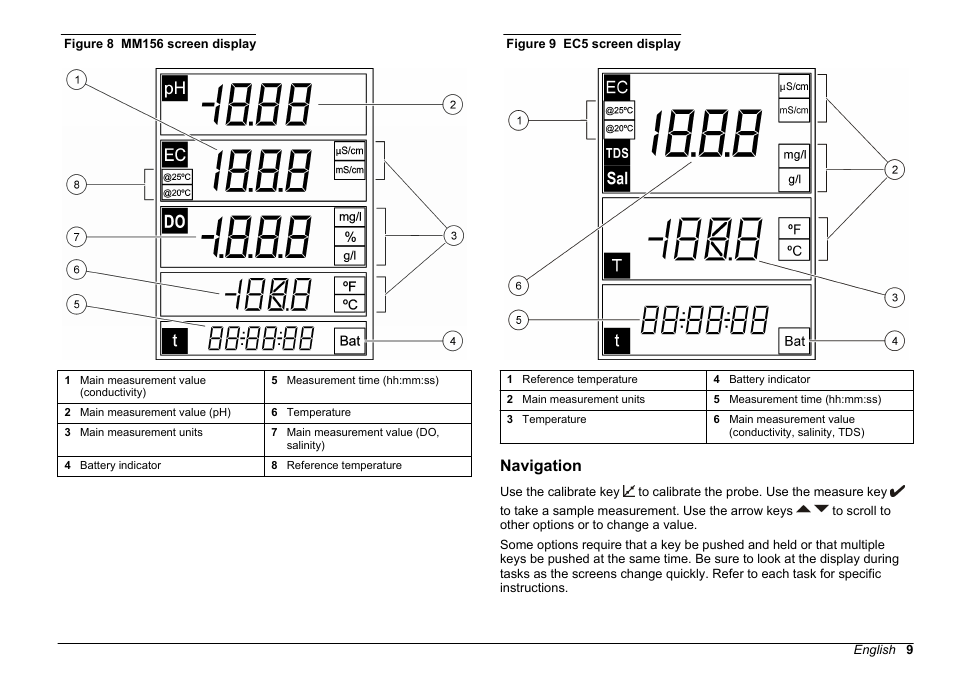 Navigation | Hach-Lange SENSION+, Portable Meter, LPG2500 User Manual | Page 9 / 388