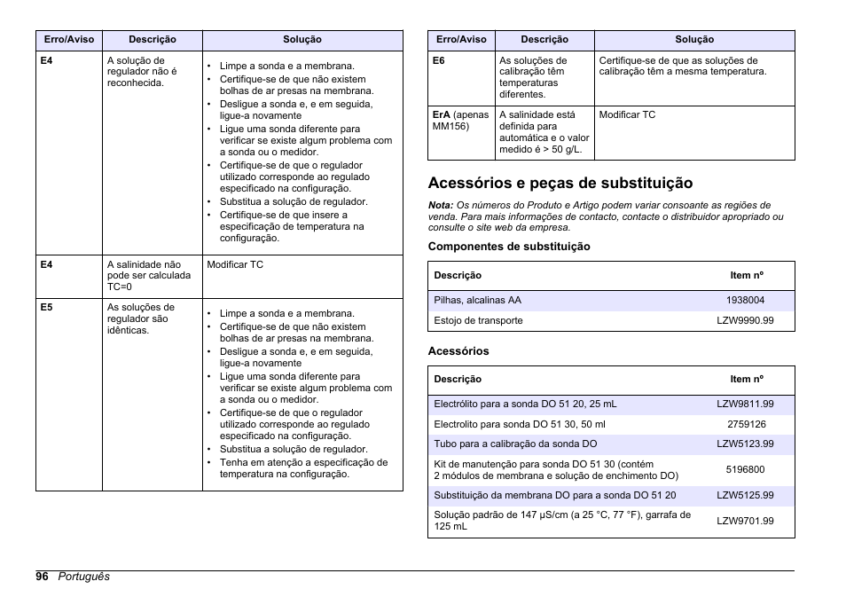 Acessórios e peças de substituição | Hach-Lange SENSION+, Portable Meter, LPG2500 User Manual | Page 96 / 388