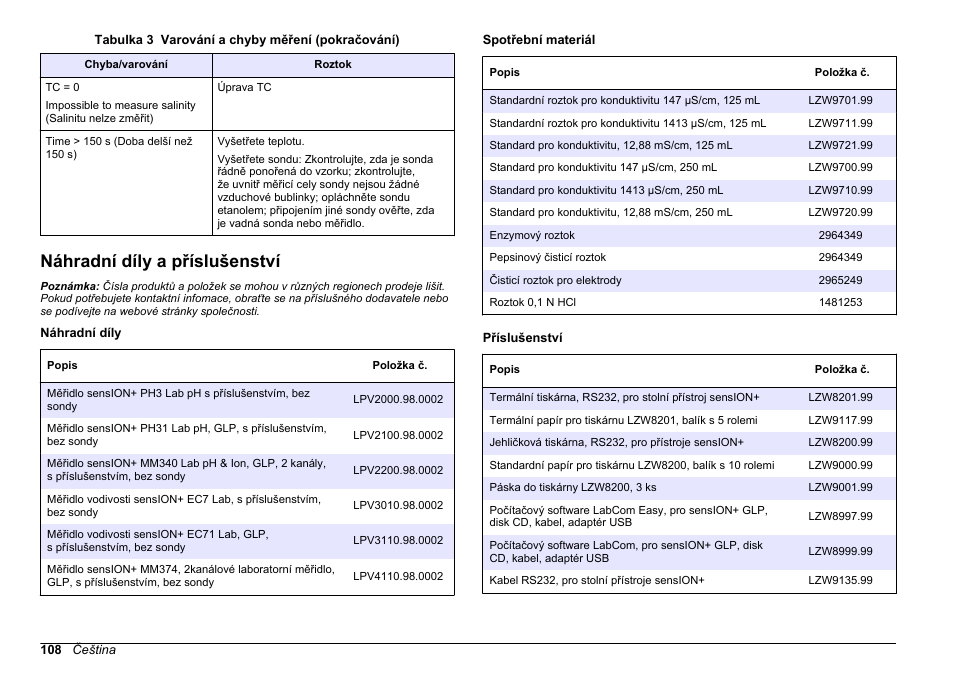 Náhradní díly a příslušenství | Hach-Lange SENSION+ EC71 User Manual | Page 108 / 362