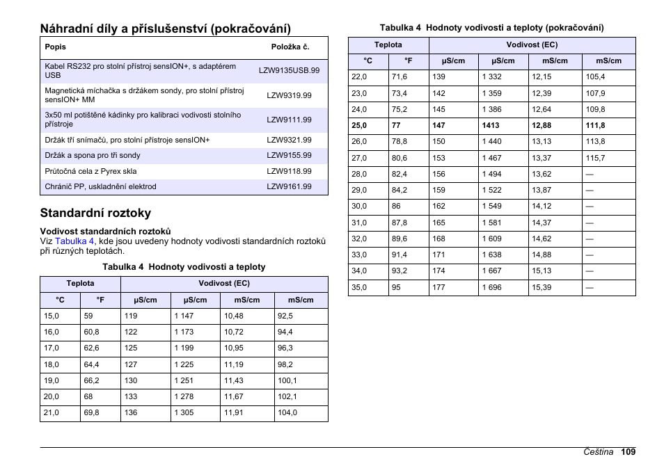 Standardní roztoky, Náhradní díly a příslušenství (pokračování) | Hach-Lange SENSION+ EC71 User Manual | Page 109 / 362