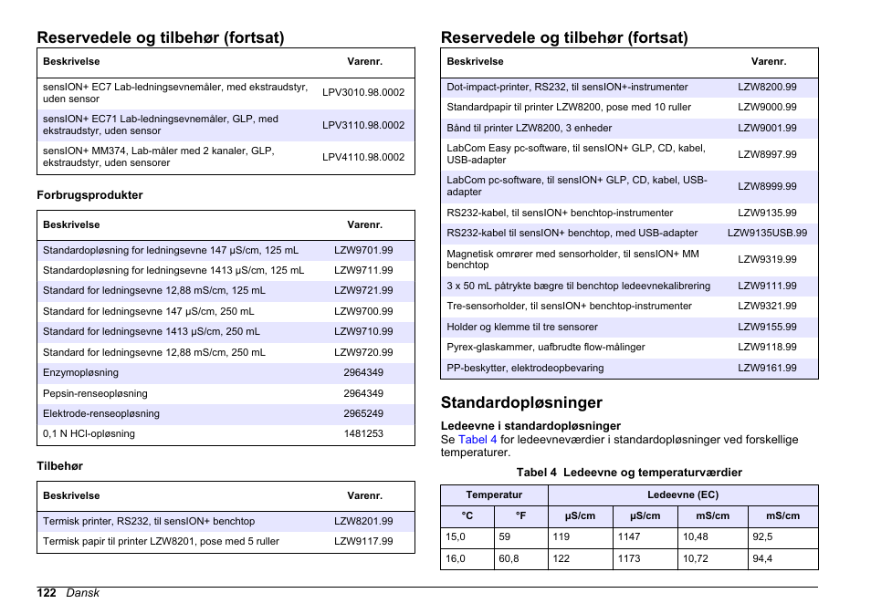 Standardopløsninger, Reservedele og tilbehør (fortsat) | Hach-Lange SENSION+ EC71 User Manual | Page 122 / 362
