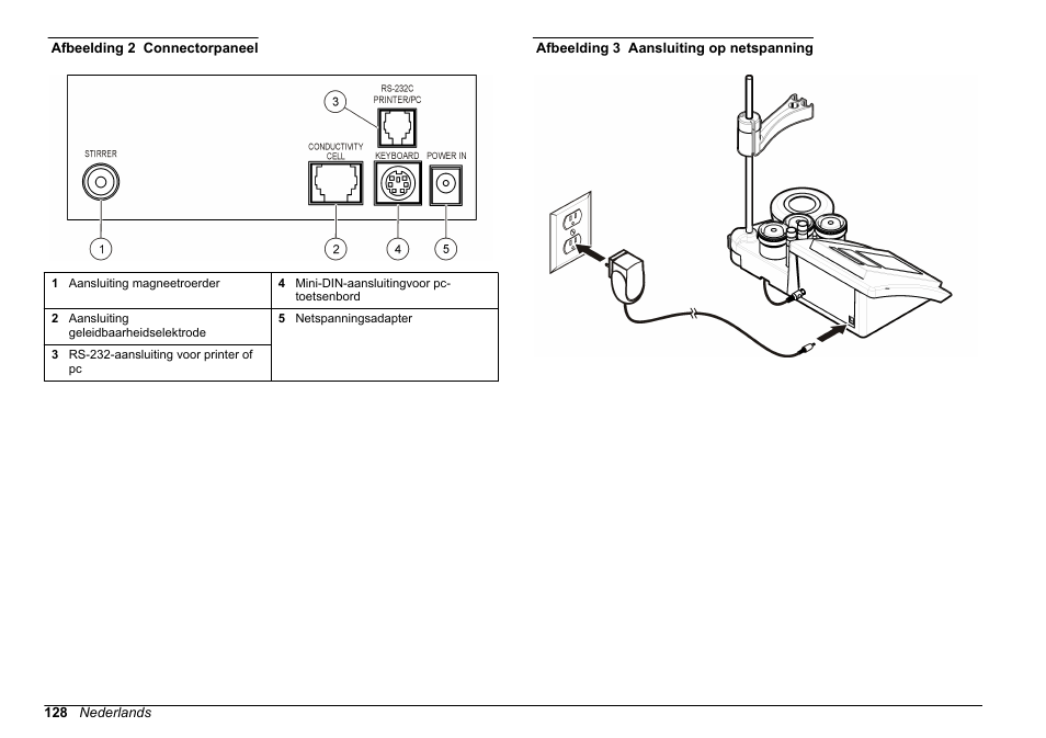 Afbeelding 2, Afbeelding 3 | Hach-Lange SENSION+ EC71 User Manual | Page 128 / 362