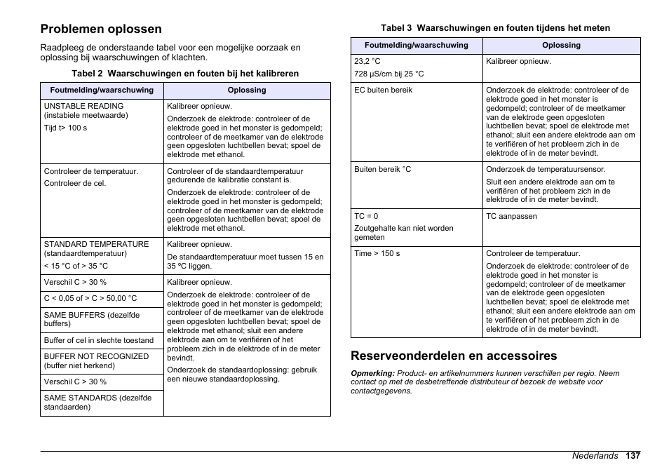 Problemen oplossen, Reserveonderdelen en accessoires, Reinig de elektrode indien nodig. raadpleeg | Hach-Lange SENSION+ EC71 User Manual | Page 137 / 362