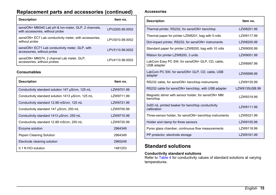Standard solutions, Replacement parts and accessories (continued) | Hach-Lange SENSION+ EC71 User Manual | Page 15 / 362