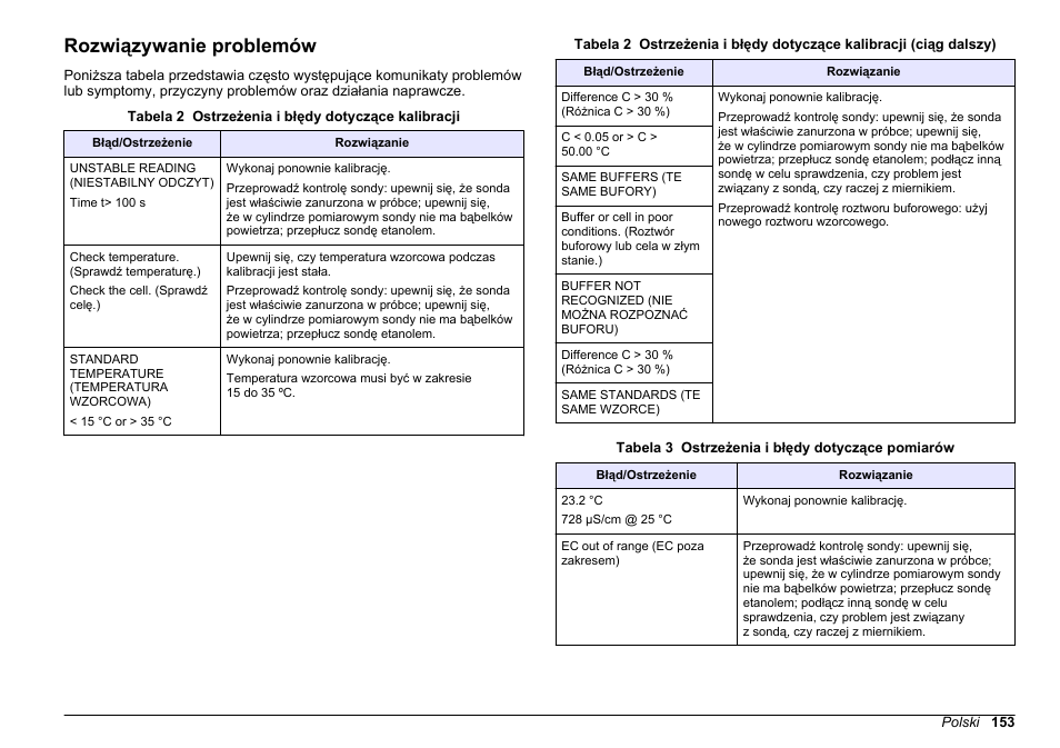 Rozwiązywanie problemów | Hach-Lange SENSION+ EC71 User Manual | Page 153 / 362