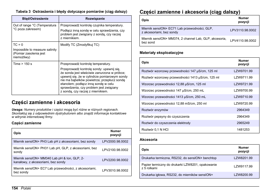 Części zamienne i akcesoria, Części zamienne i akcesoria (ciąg dalszy) | Hach-Lange SENSION+ EC71 User Manual | Page 154 / 362
