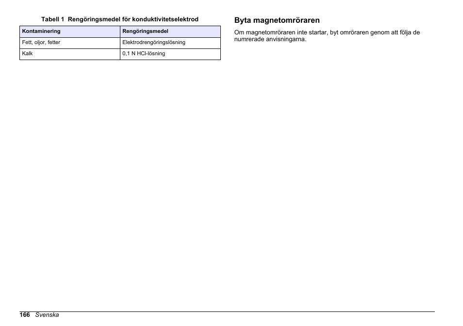 Byta magnetomröraren, Använd de rengöringsmedel som anges i, Tabell 1 | För föroreningar på | Hach-Lange SENSION+ EC71 User Manual | Page 166 / 362
