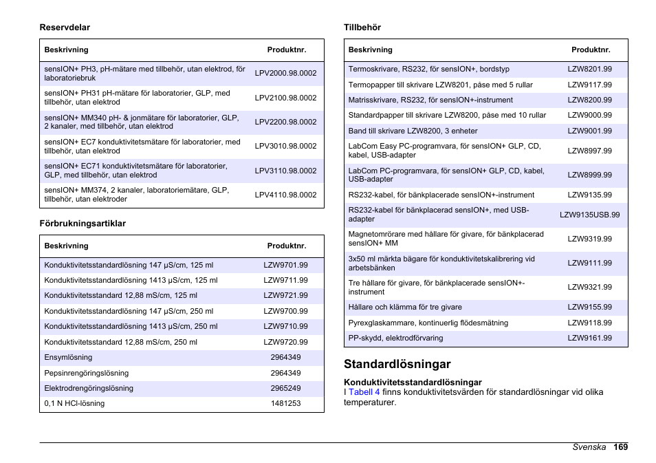 Standardlösningar | Hach-Lange SENSION+ EC71 User Manual | Page 169 / 362