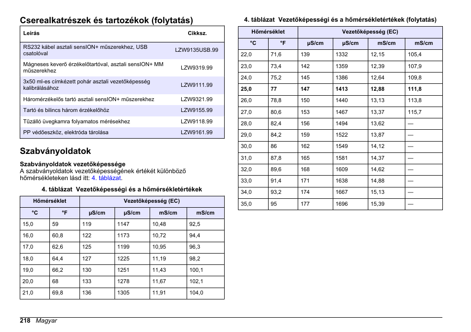 Szabványoldatok, Cserealkatrészek és tartozékok (folytatás) | Hach-Lange SENSION+ EC71 User Manual | Page 218 / 362