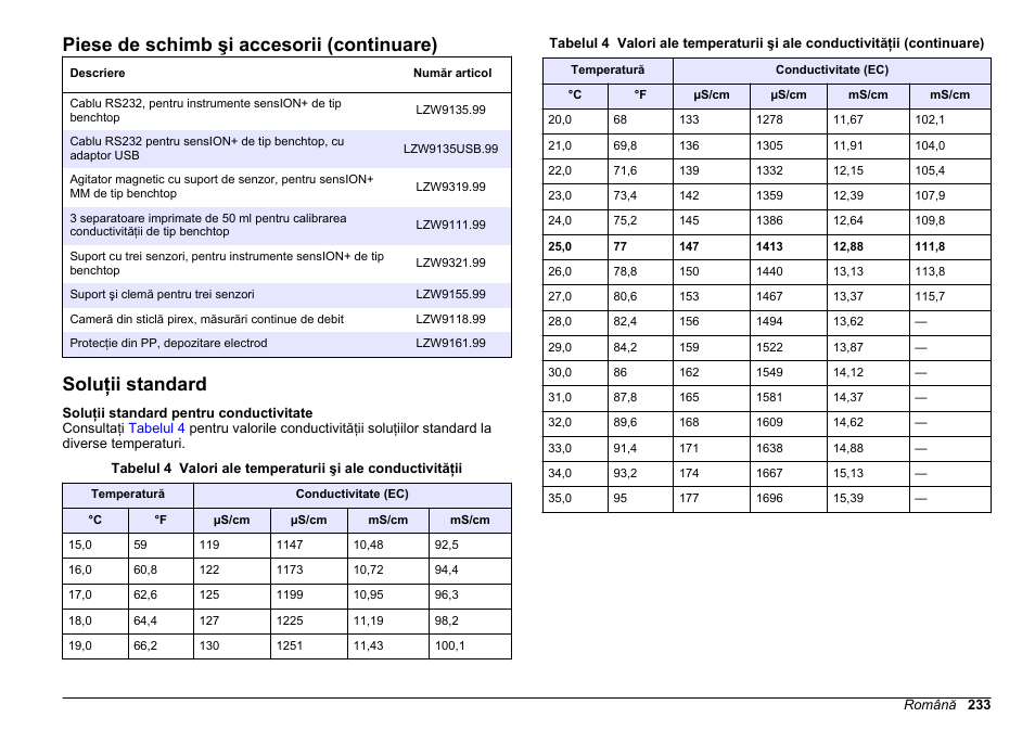 Soluţii standard, Piese de schimb şi accesorii (continuare) | Hach-Lange SENSION+ EC71 User Manual | Page 233 / 362