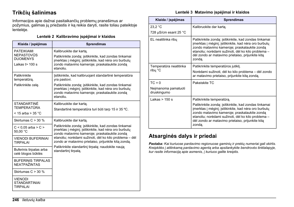 Trikčių šalinimas, Atsarginės dalys ir priedai | Hach-Lange SENSION+ EC71 User Manual | Page 246 / 362