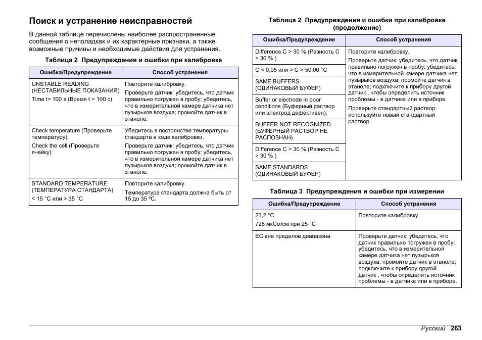 Поиск и устранение неисправностей | Hach-Lange SENSION+ EC71 User Manual | Page 263 / 362