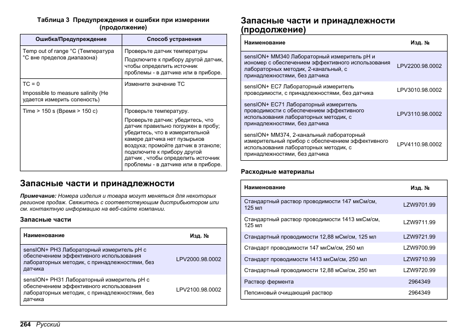 Запасные части и принадлежности, Запасные части и принадлежности (продолжение) | Hach-Lange SENSION+ EC71 User Manual | Page 264 / 362