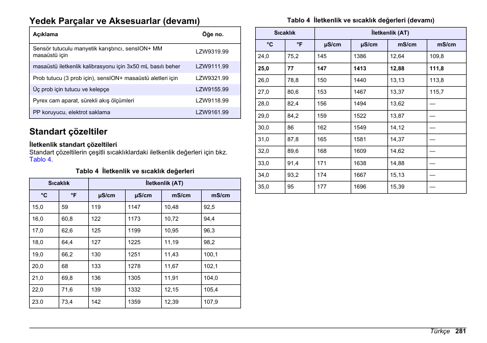 Standart çözeltiler, Yedek parçalar ve aksesuarlar (devamı) | Hach-Lange SENSION+ EC71 User Manual | Page 281 / 362