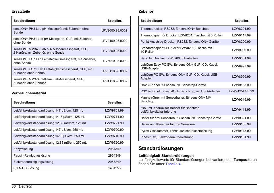 Standardlösungen | Hach-Lange SENSION+ EC71 User Manual | Page 30 / 362
