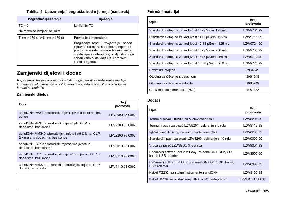 Zamjenski dijelovi i dodaci | Hach-Lange SENSION+ EC71 User Manual | Page 325 / 362