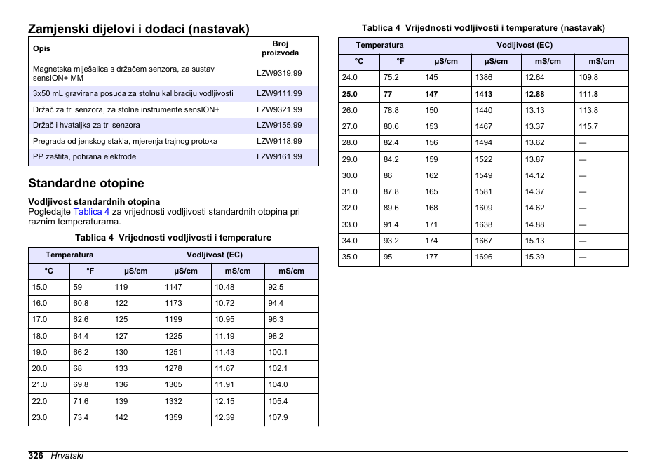 Standardne otopine, Zamjenski dijelovi i dodaci (nastavak) | Hach-Lange SENSION+ EC71 User Manual | Page 326 / 362