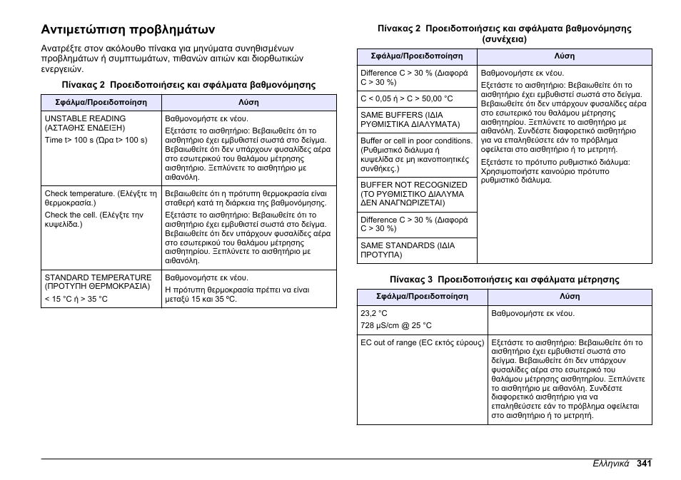 Αντιμετώπιση προβλημάτων | Hach-Lange SENSION+ EC71 User Manual | Page 341 / 362