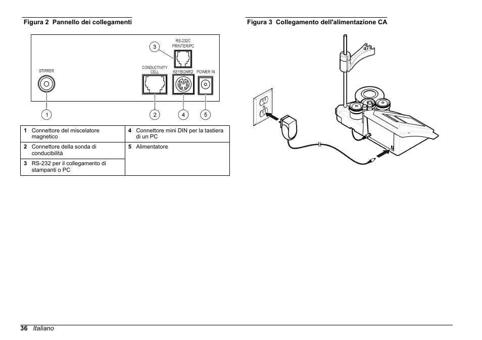 Figura 2, Figura 3 | Hach-Lange SENSION+ EC71 User Manual | Page 36 / 362