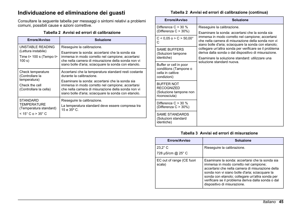Individuazione ed eliminazione dei guasti | Hach-Lange SENSION+ EC71 User Manual | Page 45 / 362