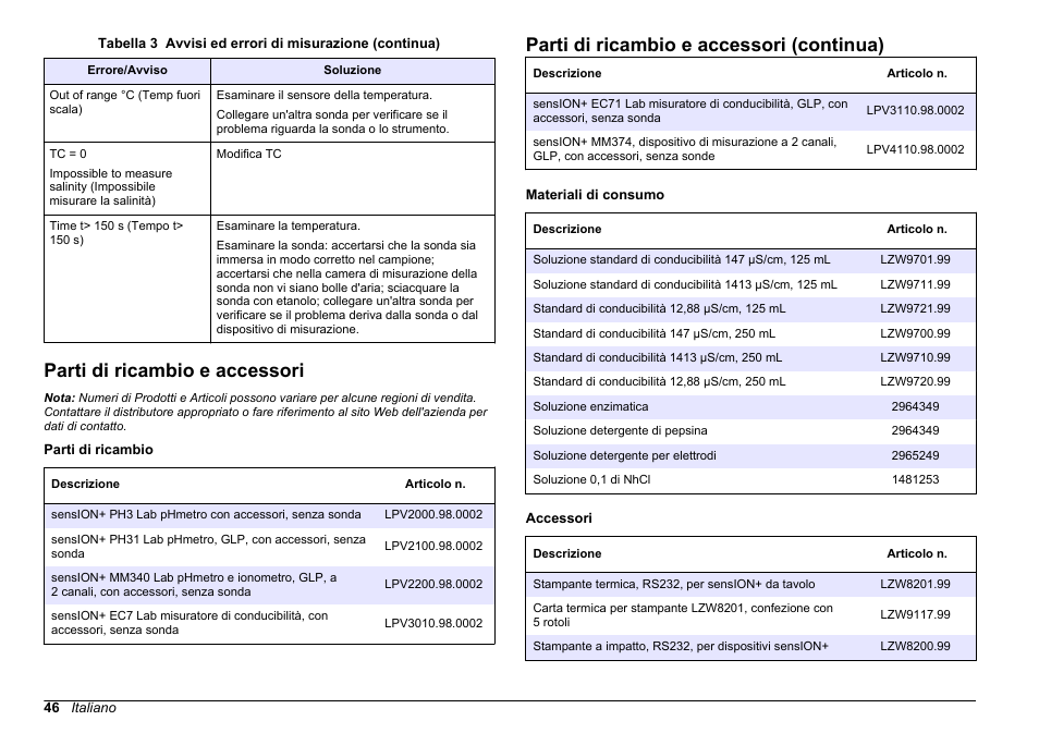 Parti di ricambio e accessori, Parti di ricambio e accessori (continua) | Hach-Lange SENSION+ EC71 User Manual | Page 46 / 362