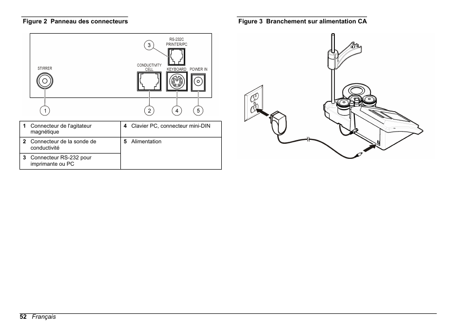 Figure 2, Figure 3 | Hach-Lange SENSION+ EC71 User Manual | Page 52 / 362