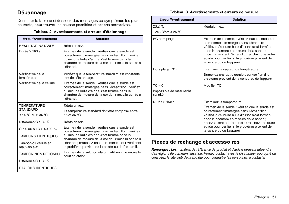 Dépannage, Pièces de rechange et accessoires | Hach-Lange SENSION+ EC71 User Manual | Page 61 / 362