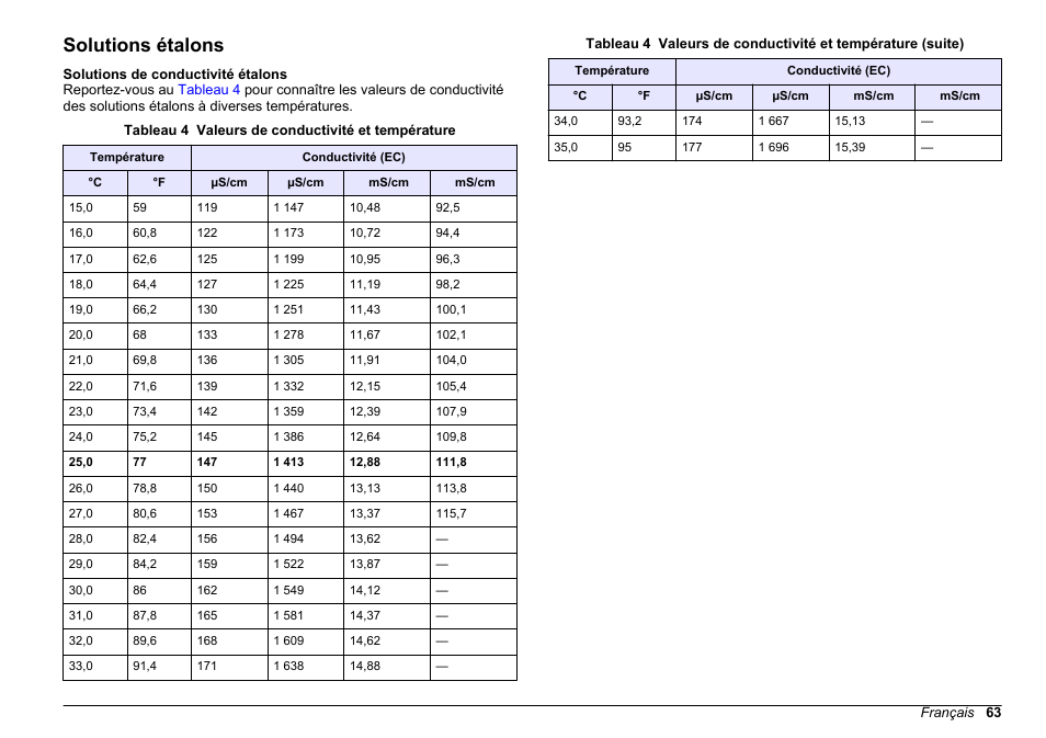 Solutions étalons | Hach-Lange SENSION+ EC71 User Manual | Page 63 / 362