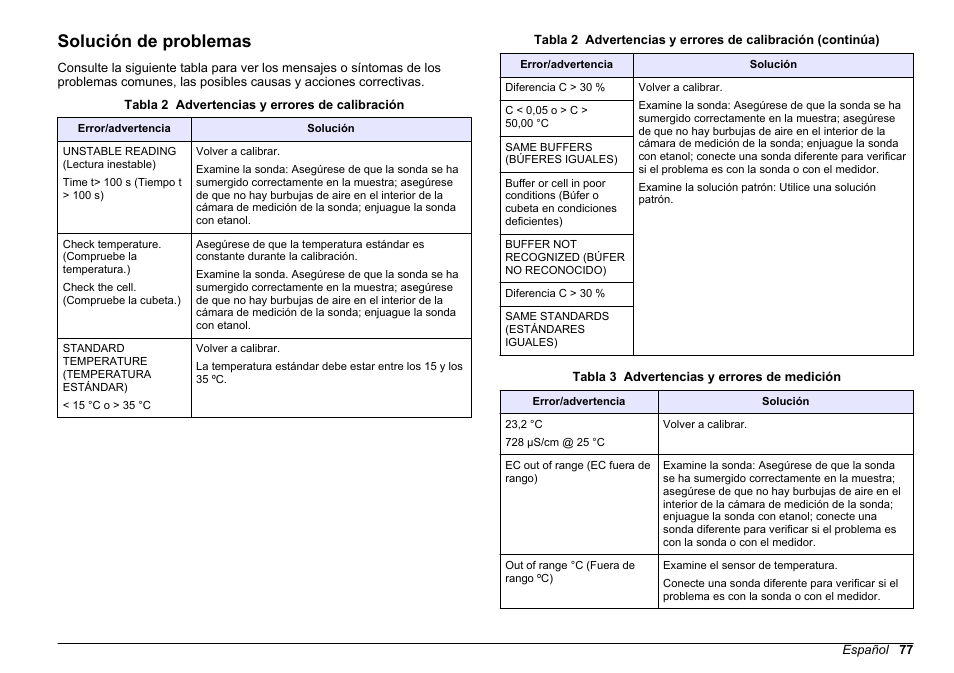 Solución de problemas, Limpie la sonda según sea necesario. consulte | Hach-Lange SENSION+ EC71 User Manual | Page 77 / 362