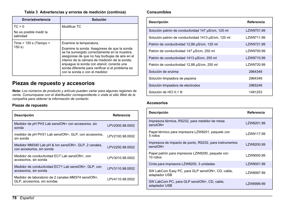 Piezas de repuesto y accesorios | Hach-Lange SENSION+ EC71 User Manual | Page 78 / 362