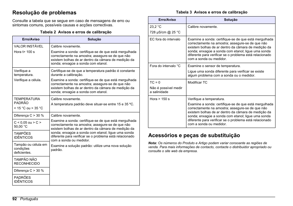 Resolução de problemas, Acessórios e peças de substituição, Limpe a sonda conforme necessário. consulte | Hach-Lange SENSION+ EC71 User Manual | Page 92 / 362