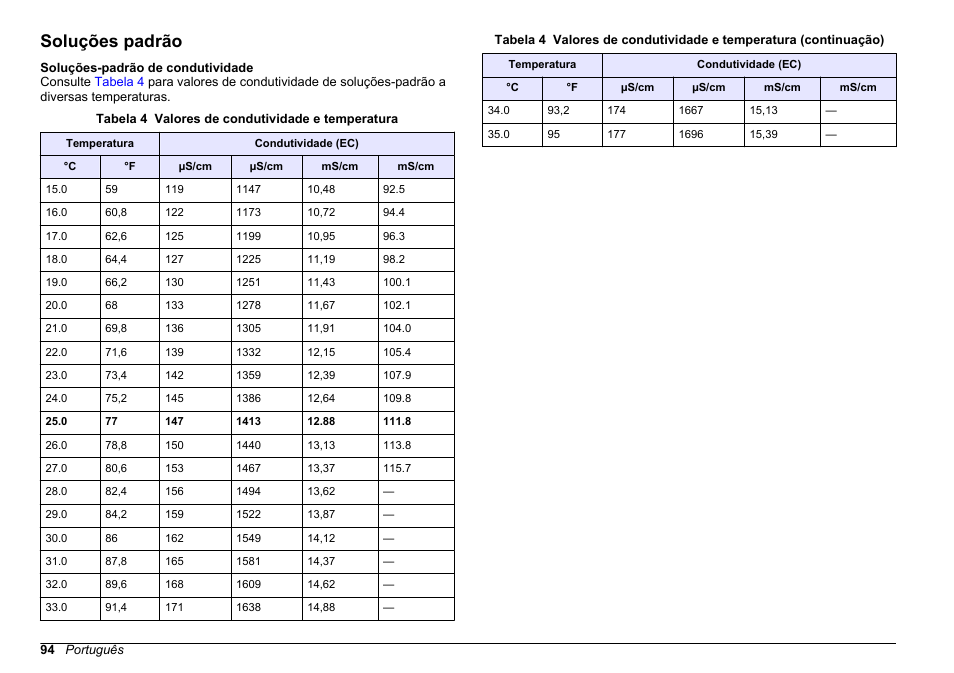 Soluções padrão | Hach-Lange SENSION+ EC71 User Manual | Page 94 / 362