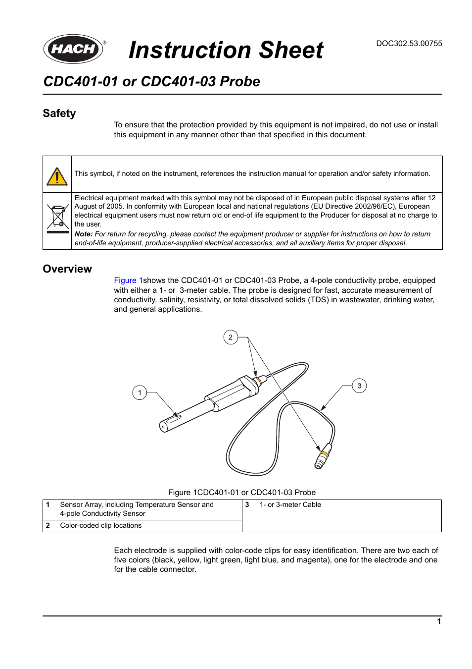 Hach-Lange CDC401-03 Instruction Sheet User Manual | 2 pages